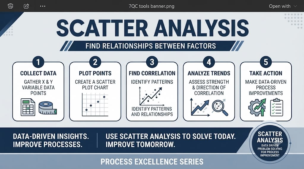 📊 Scatter Analysis Training Program